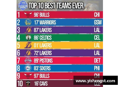NBA球队历史排名分析与演变