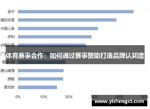 体育赛事合作：如何通过赛事赞助打造品牌认知度