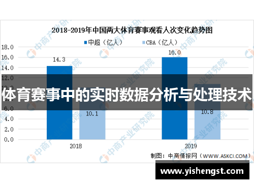 体育赛事中的实时数据分析与处理技术