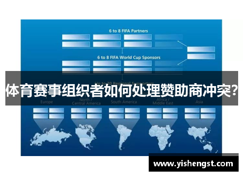 体育赛事组织者如何处理赞助商冲突？
